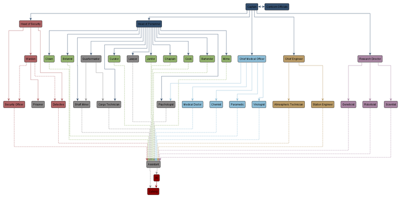 Файл:Job tree3.png